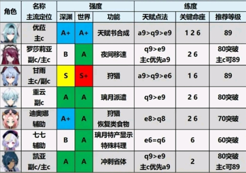 雏姬app