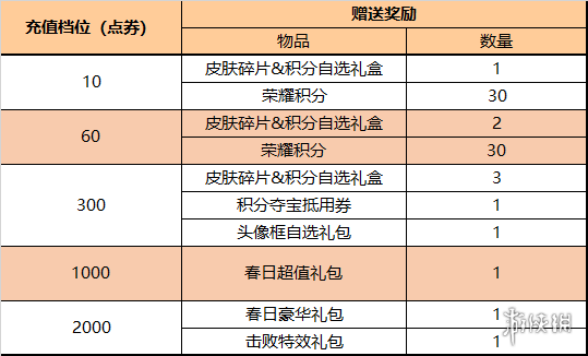 保时捷小卡宴2022款报价及图片(2022款保时捷卡宴GT亮相！)