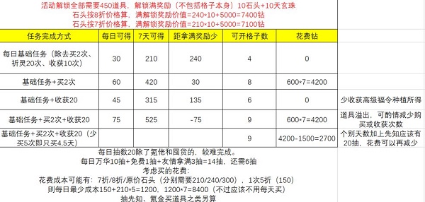 B站硬核会员题库大全 2022B站硬核会员答题答案汇总