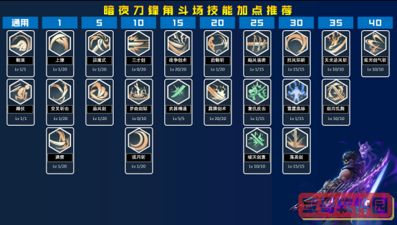 竹笋是春季特色美食 蚂蚁庄园答案最新3.5
