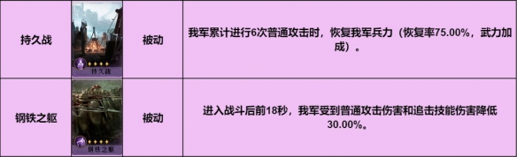 《重返帝国》兵家至圣阵容搭配攻略