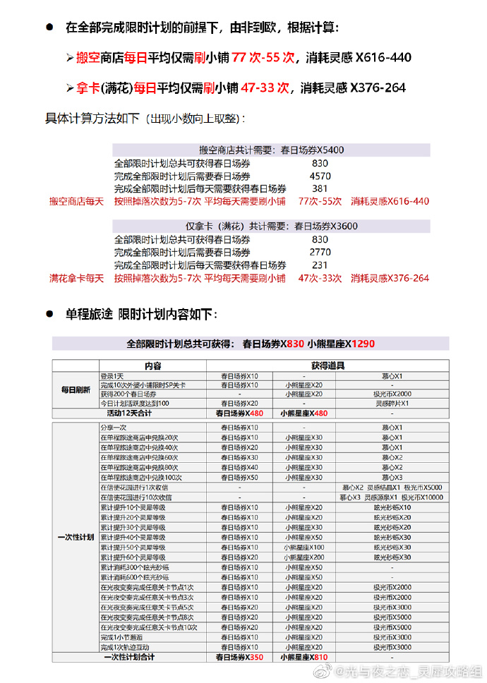 王者荣耀桑启怎么样 王者荣耀桑启角色介绍