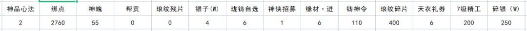 原神完成花题任务怎么做