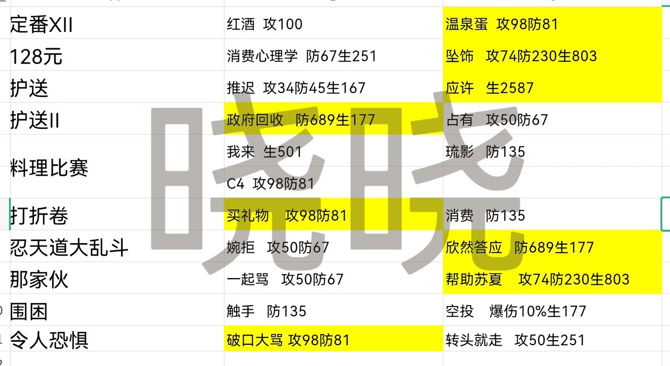 明日之后铁制鱼竿怎么做 明日之后铁制鱼竿制作配方一览
