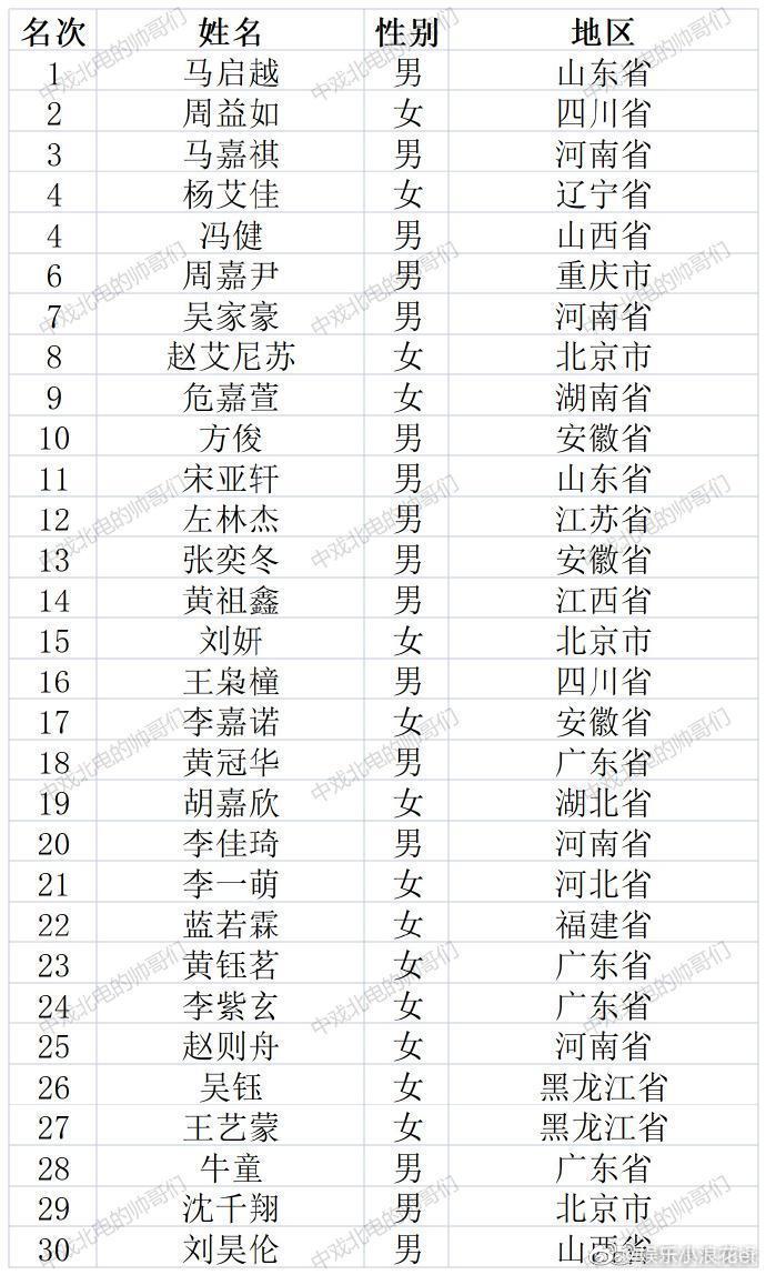 天气实时报大字版