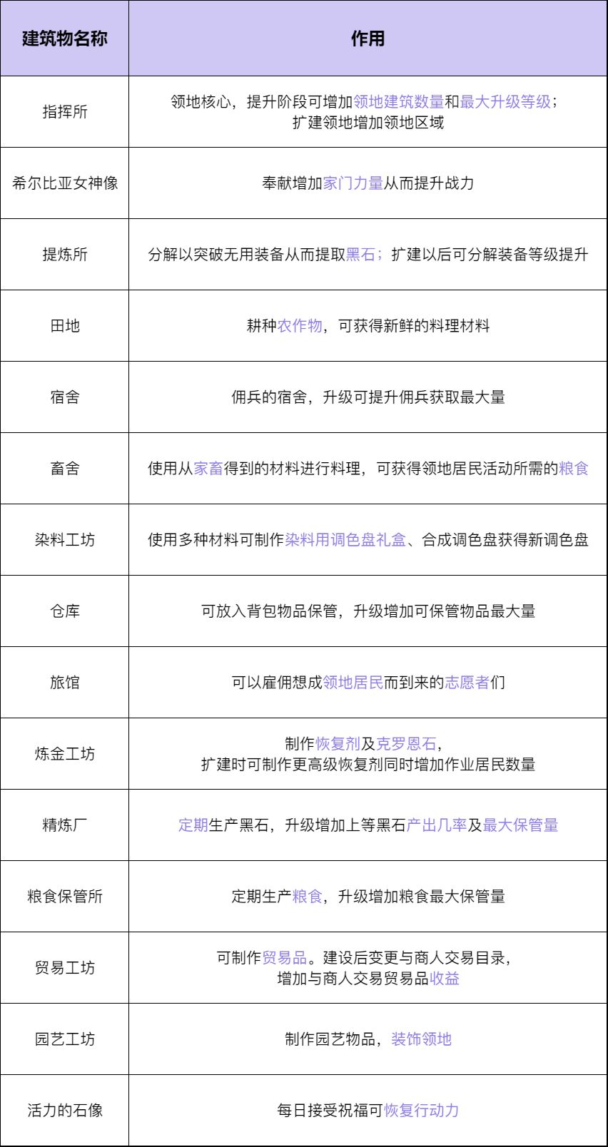 《脑洞大侦探》找东西第一章第2关攻略