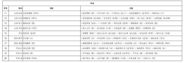 躺平修仙模拟器2.0