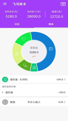 《淘宝》月账单查询方法