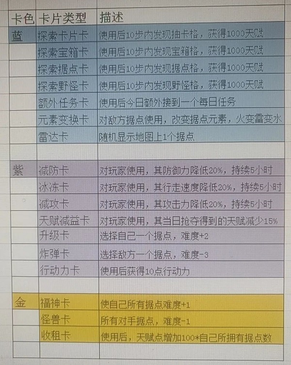 《艾尔登法环》骨灰腐烂长生者获得方法介绍