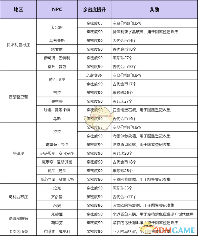 饥饿城市