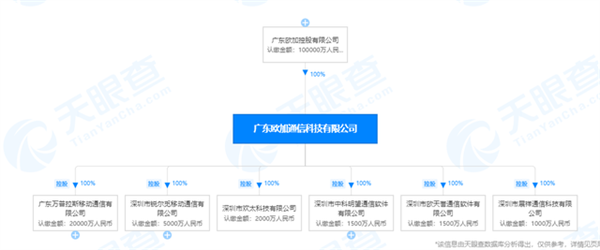 自己用洗眼液洗出眼睛里的“脏东西”，这种做法