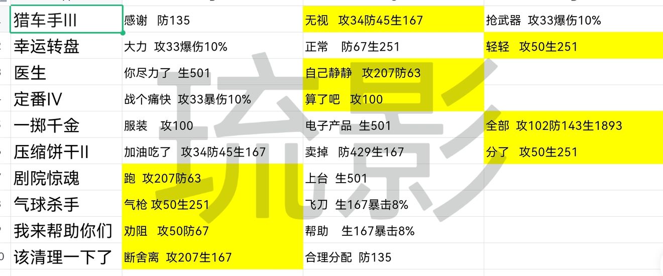 明日之后铁制鱼竿怎么做 明日之后铁制鱼竿制作配方一览