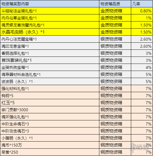 第五人格咒术师怎么玩 第五人格咒术师高阶攻略
