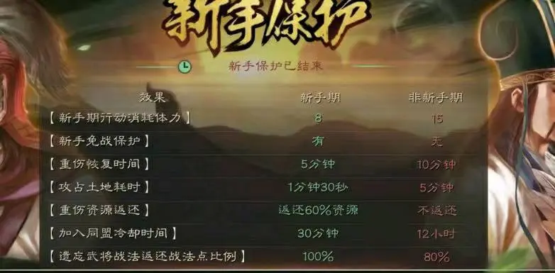 《原神》鱼群刷新时间一览