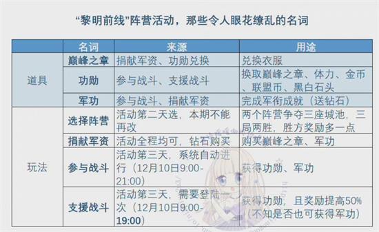 原神2.6版本角色强度排行最新大全