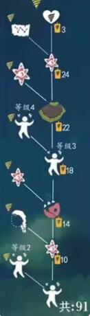 QQ小世界功能关闭教程