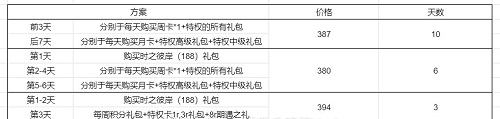 美团优选可以退货吗