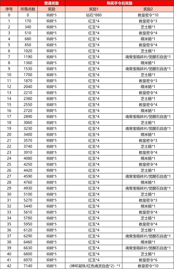爱租机