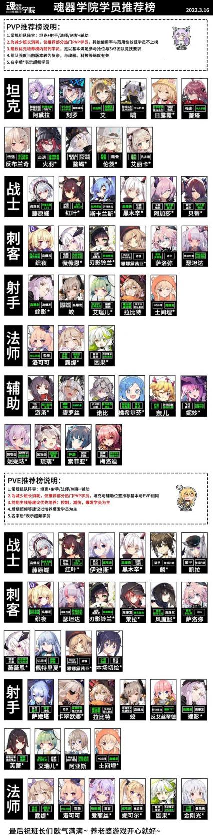 cf手游vip1-9价格表一览 cf手游VIP价格介绍