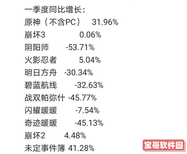 2022《一念逍遥》3月4日密令汇总