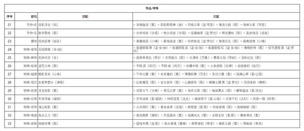 躺平修仙模拟器2.0
