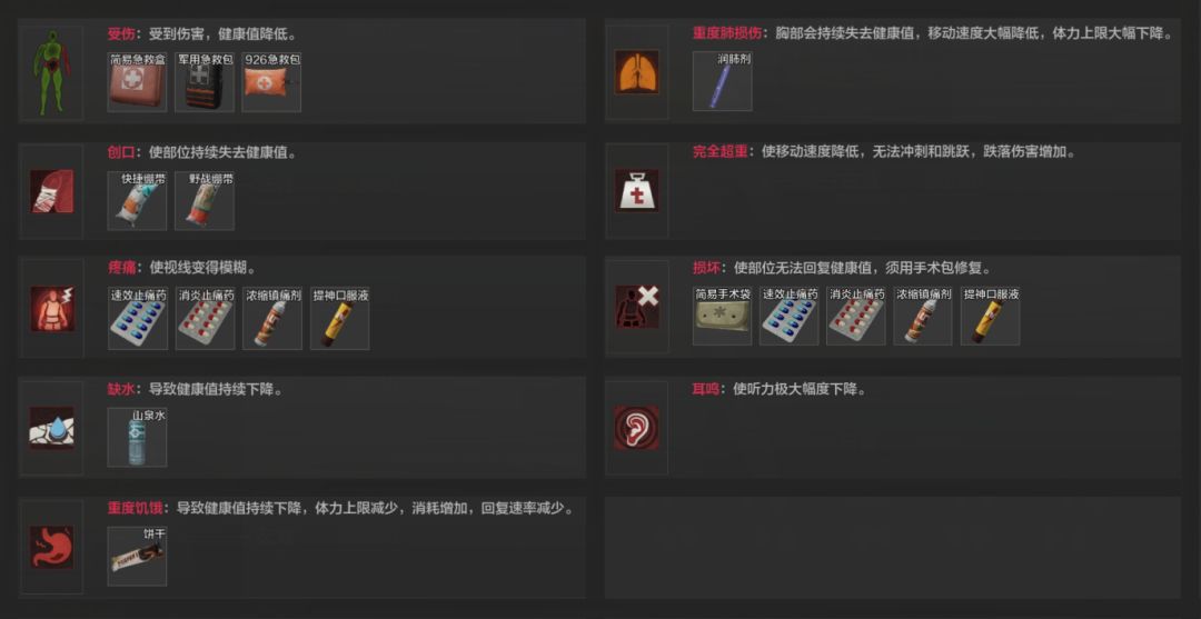 《大多数》游戏租房方法攻略