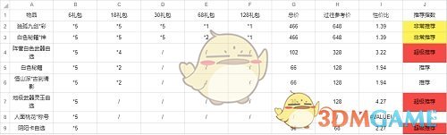 《英雄联盟手游》春日栽培计划活动攻略