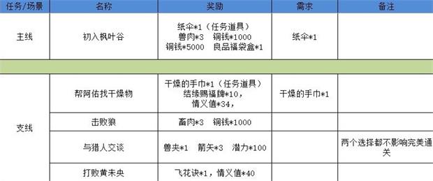 《重返帝国》账号切换方法