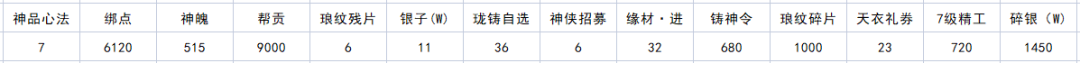 原神完成花题任务怎么做