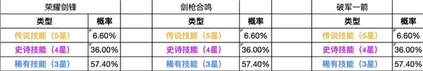 荣耀magic4支持红外遥控吗