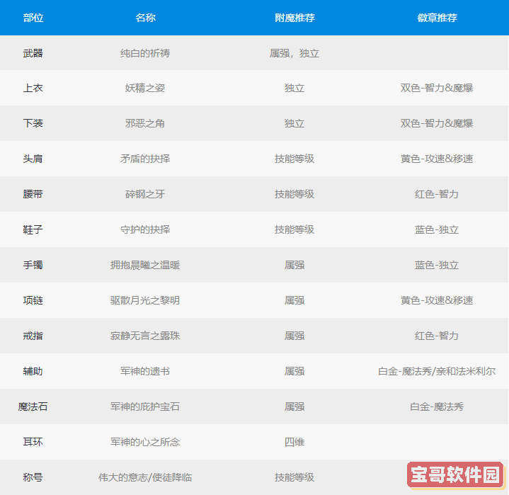 核酸检测APP下载安装