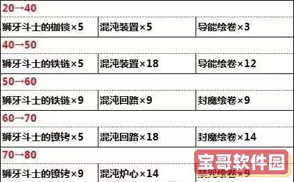 泰拉瑞亚怎么获得组织样本 泰拉瑞亚组织样本获取方式