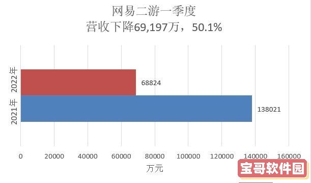 2022《一念逍遥》3月4日密令汇总