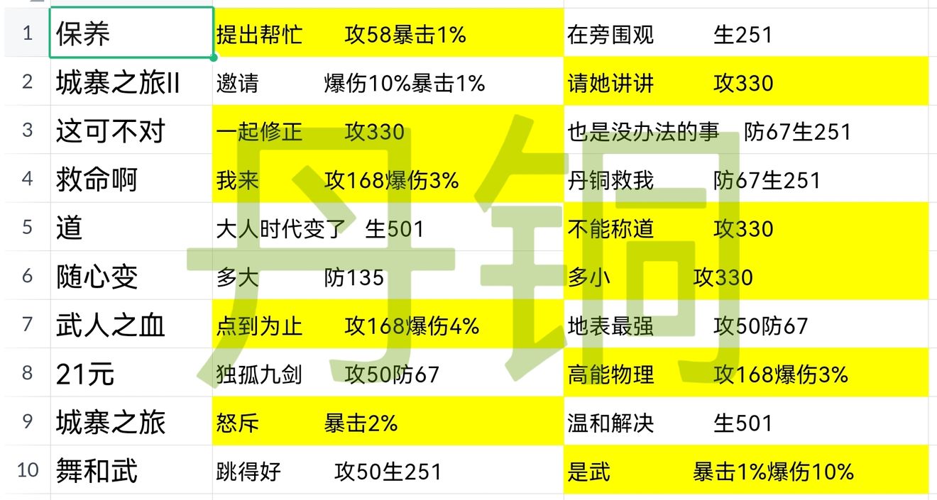 明日之后铁制鱼竿怎么做 明日之后铁制鱼竿制作配方一览