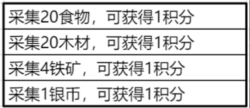 《腾讯动漫》今日福利领取方法