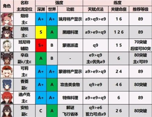雏姬app