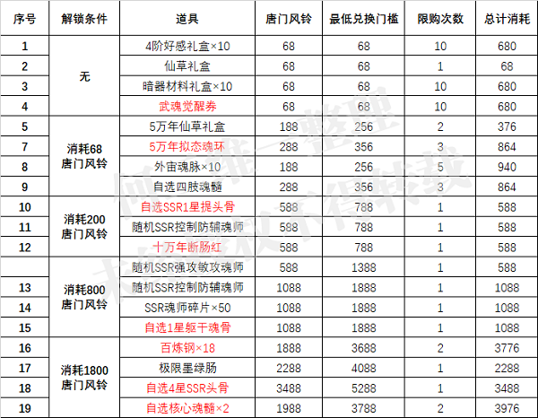 《樱花校园模拟器》桃子组武器获取方法