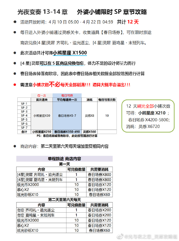 王者荣耀桑启怎么样 王者荣耀桑启角色介绍