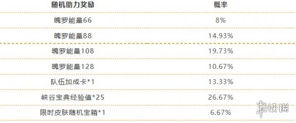 《艾尔登法环》火山官邸隐藏区域上锁的门打开方法介绍