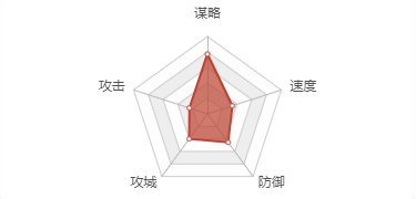 雏姬app