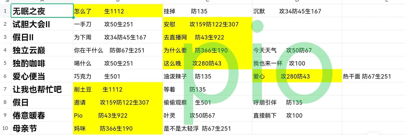 明日之后铁制鱼竿怎么做 明日之后铁制鱼竿制作配方一览