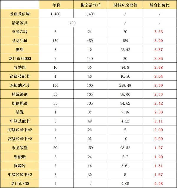 91短视频