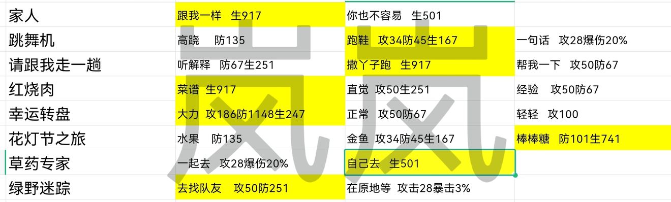 明日之后铁制鱼竿怎么做 明日之后铁制鱼竿制作配方一览