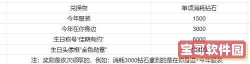 2022《喜马拉雅》会员免费领取