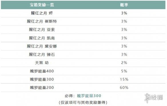 宝鉴app