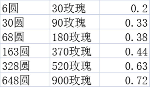 抖音多少粉丝才能建立粉丝群