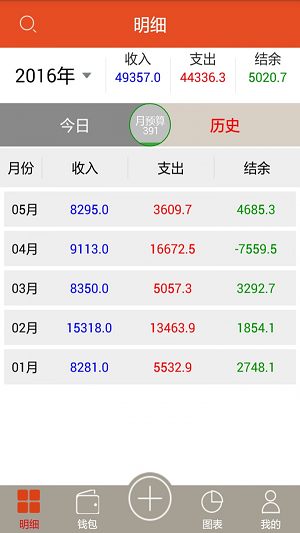 原神2022年3月30日兑换码是什么