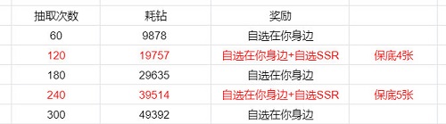 美团优选可以退货吗