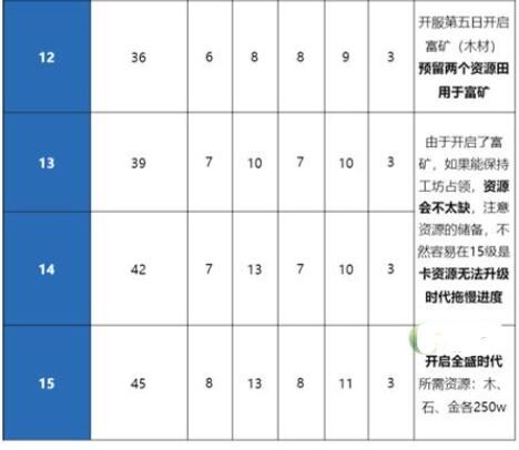 《洛克王国》第二十五期回忆套装价格一览