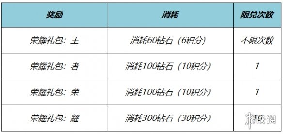 保时捷小卡宴2022款报价及图片(2022款保时捷卡宴GT亮相！)